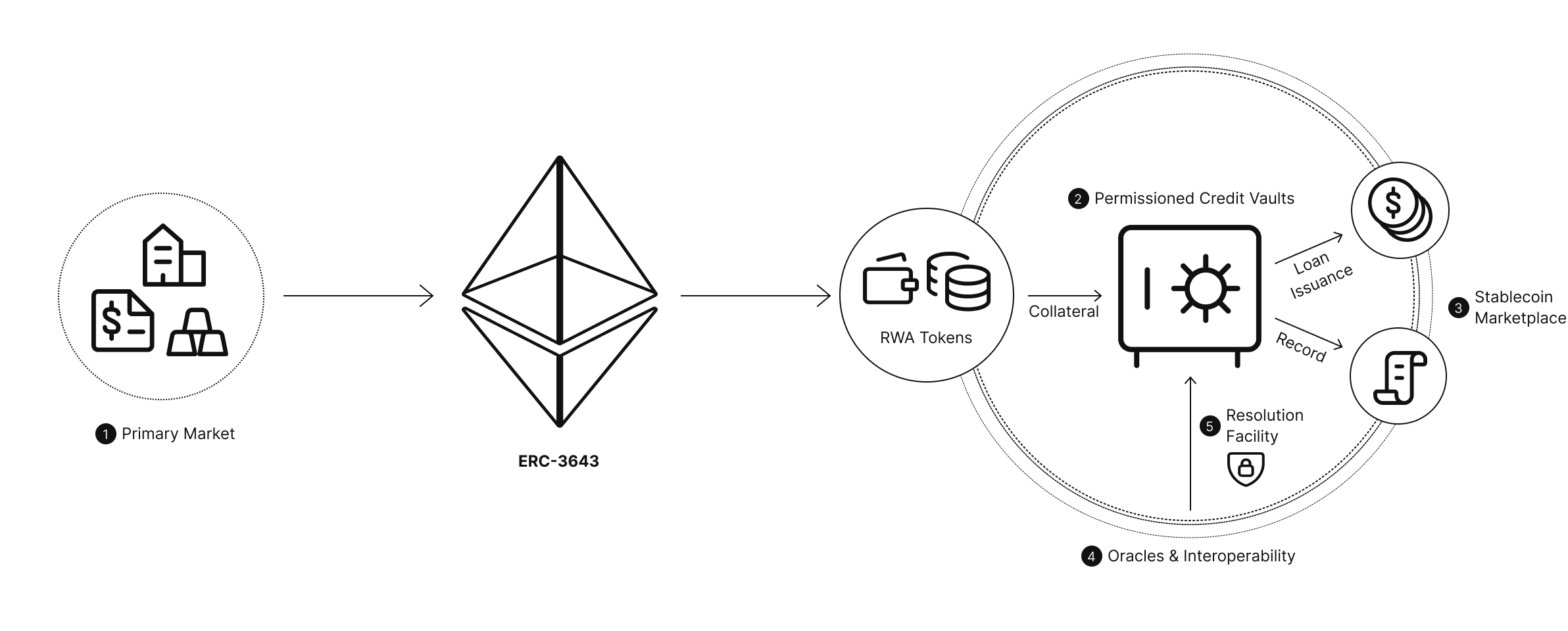 Diagram of Ascend protocol stack